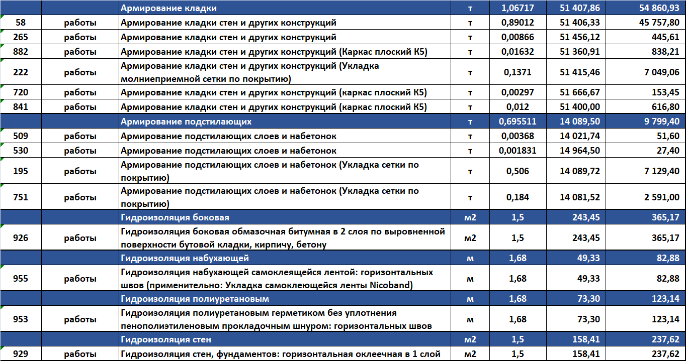 Образец листа Работы